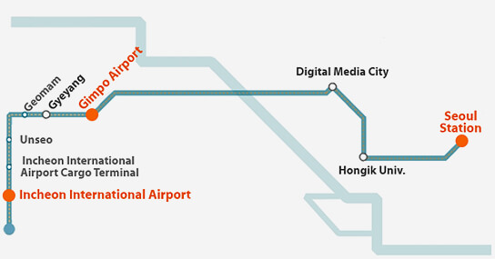 incheon International airport, gimpo airport, seoul station